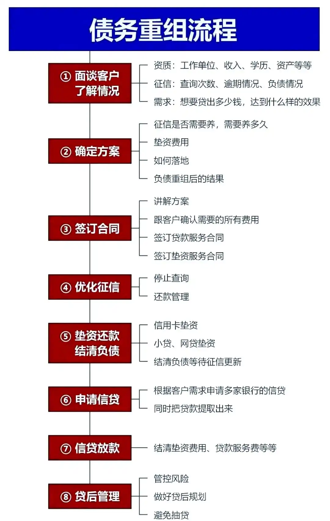 在张北，中小企业也可以债务重组吗？